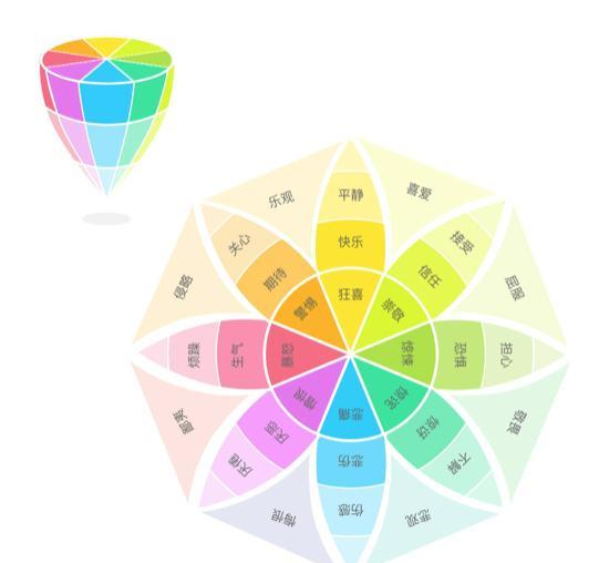 <b>注入情感化設(shè)計的無線講解系統(tǒng)</b>